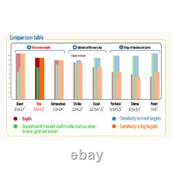 CORS Fire 15 DD Search Coil for Nokta Multi Kruzer Anfibio Multi 14 19 + Cover