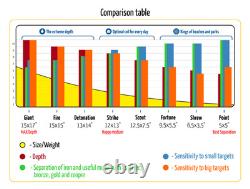 CORS Fortune Coil 10 DD for FISHER & TEKNETICS Metal Detector F5 F19 G2 Goldbug