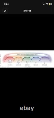 Minelab Equinox 800 Waterproof Metal Detector Kit with Accessories