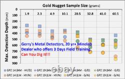 Minelab GPZ-7000 Metal Detector 19 Super Deep Gold Coil. See pics & chart